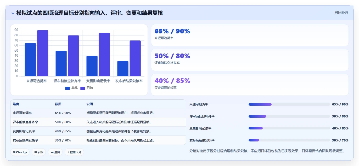 研发团队必备工具:2026年最值得投资的5款需求管理系统功能详解