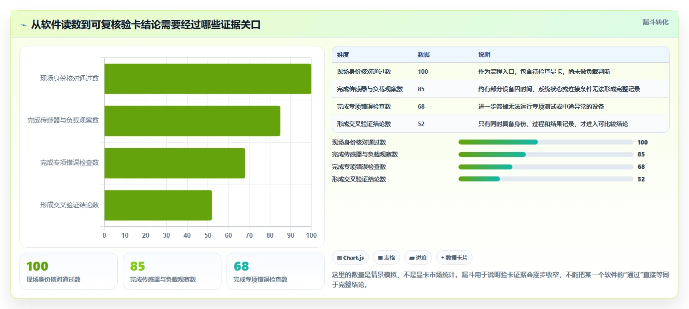 2026年必备:6款高效图吧检测工具全面对比