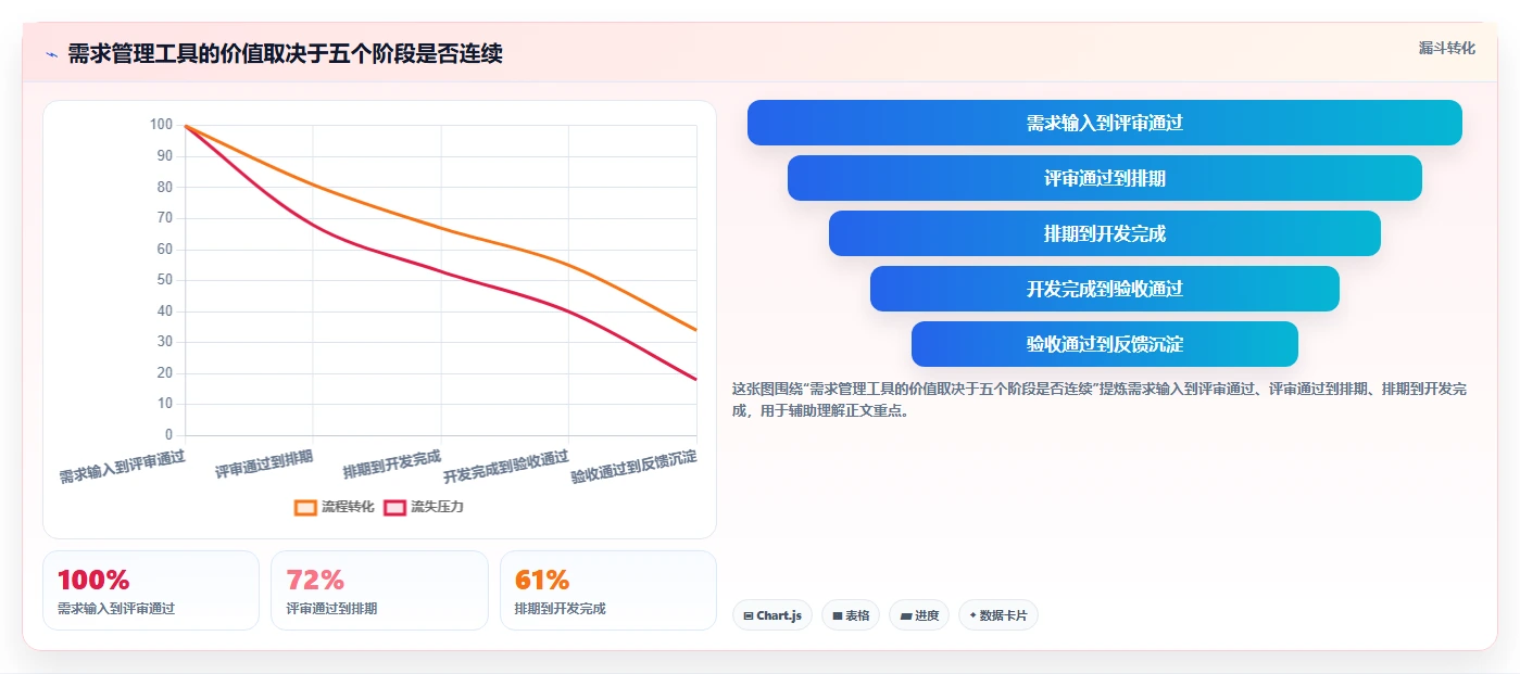项目经理必看：2026年需求过程管理工具横向对比，谁是最佳助手？