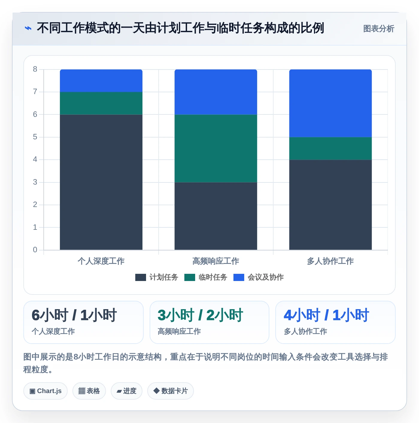 2026年效率王者:6款顶级日进度计划表工具大比拼