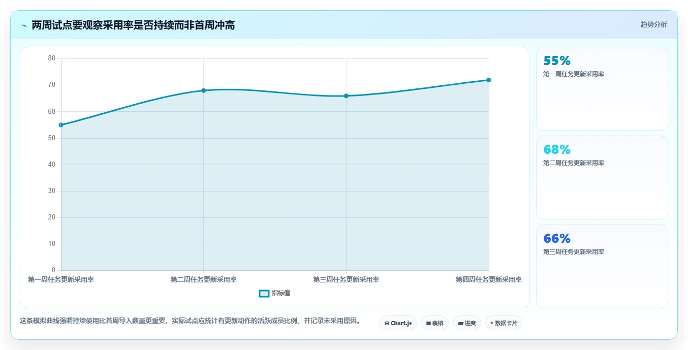2026年效率之选：6款顶级微信团队任务管理工具全面对比