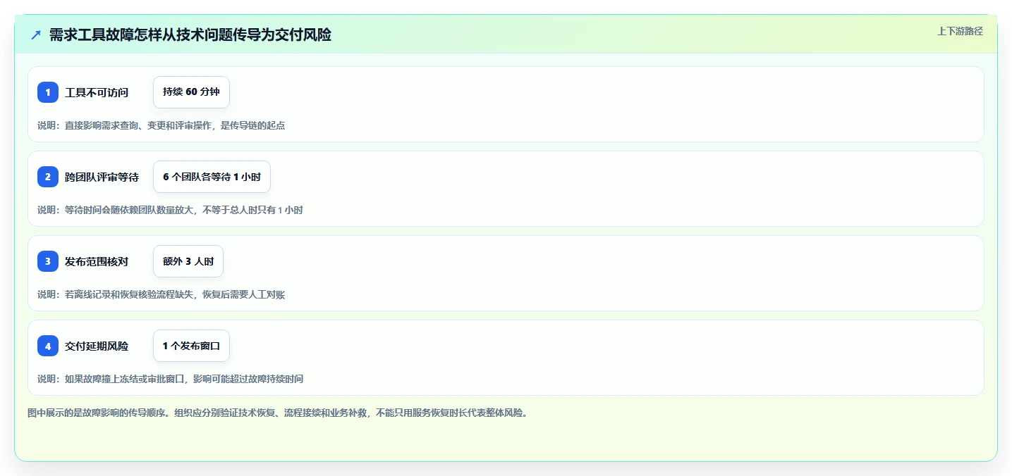 高可用部署需求管理工具哪个更靠谱?2026年选型测评指南