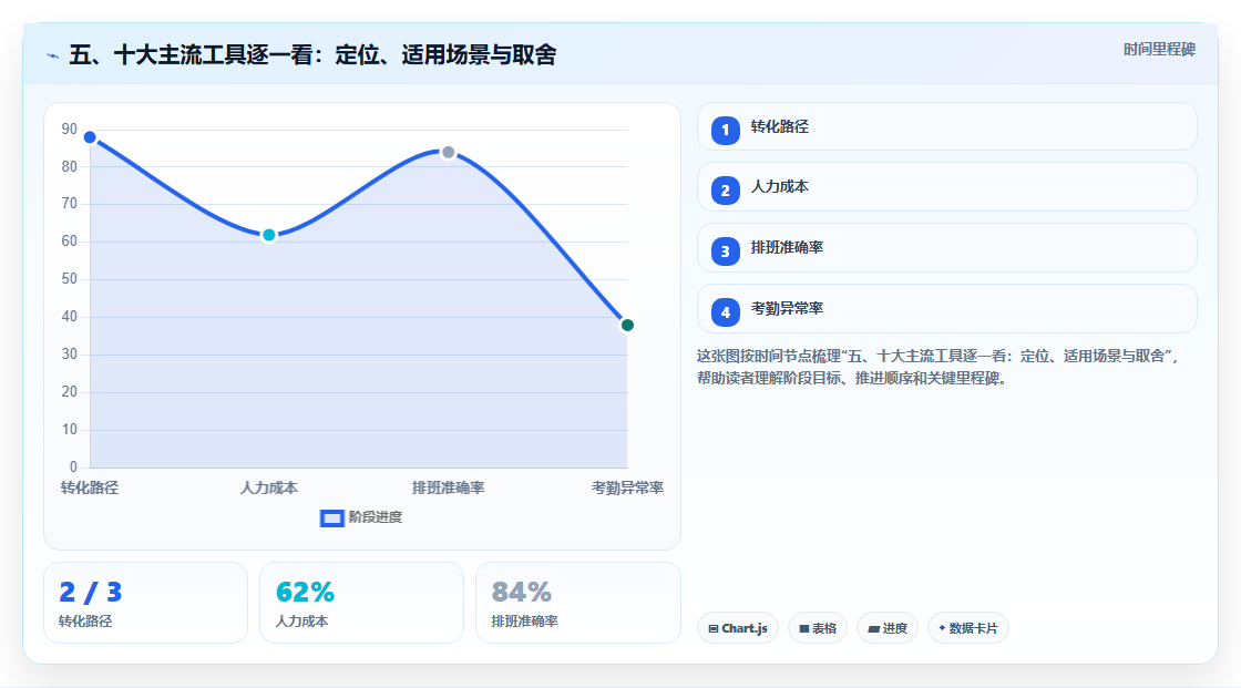 五、十大主流工具逐一看:定位、适用场景与取舍