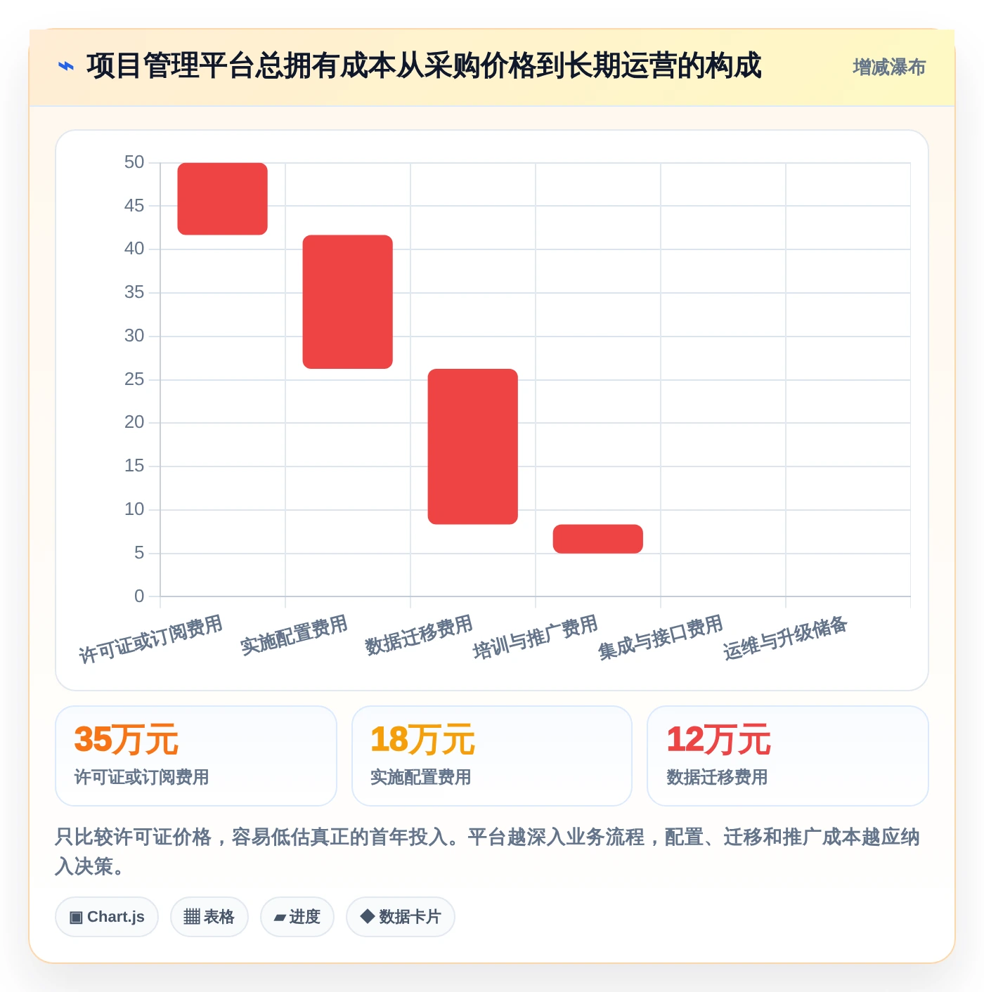 提升效率必备:2026年度5大热门甘特图项目管理工具推荐