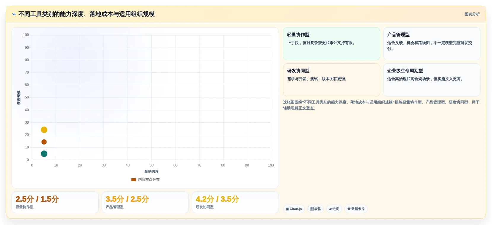 2026年必备:8款顶级软件需求分析管理工具全面对比