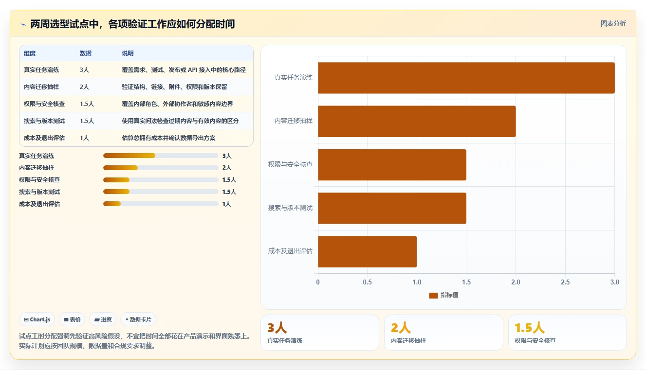 2026年产品文档系统大比拼:6款顶级工具助你提升研发效率