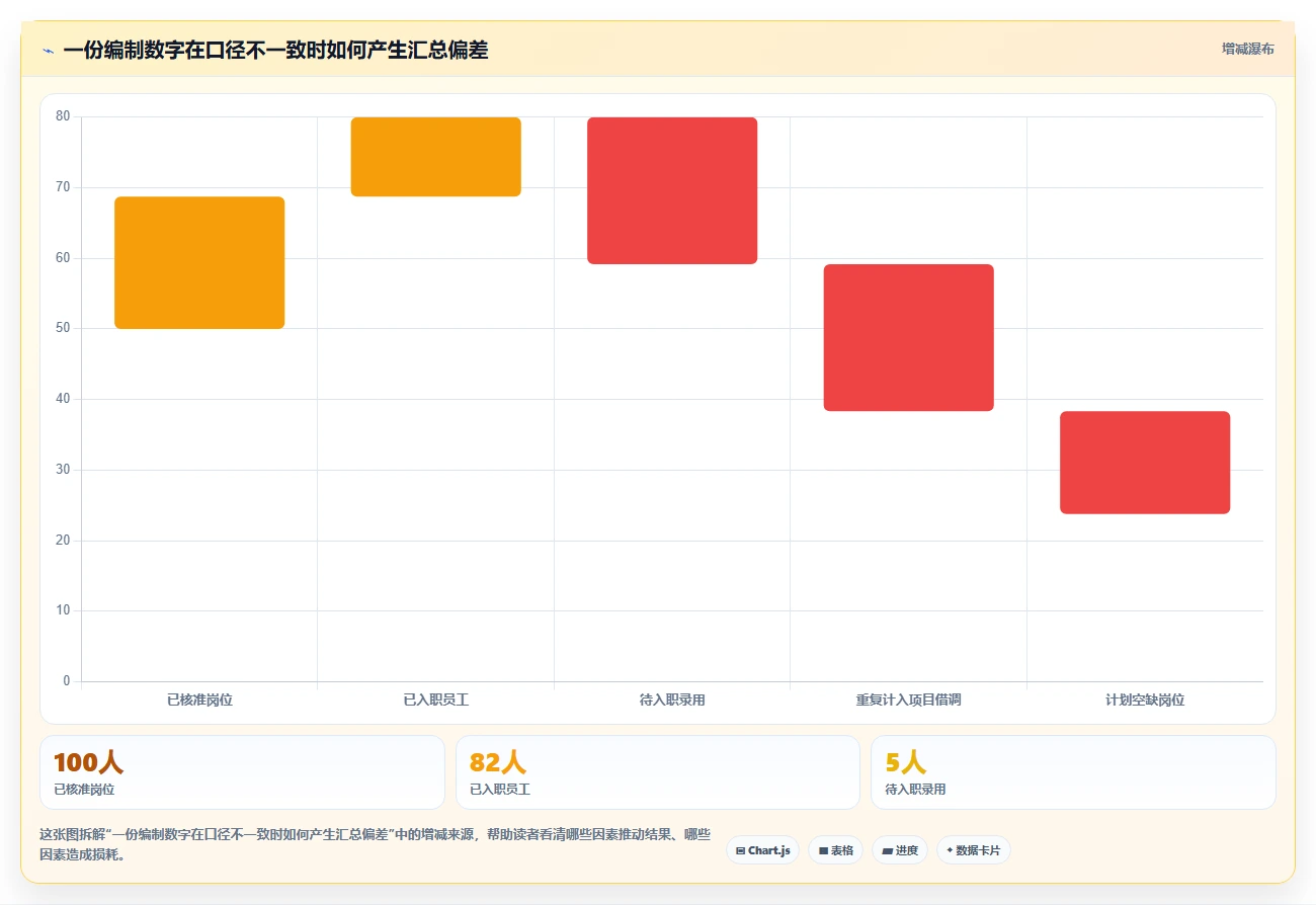 2026年效率之选:6款顶级编制计划软件工具深度对比