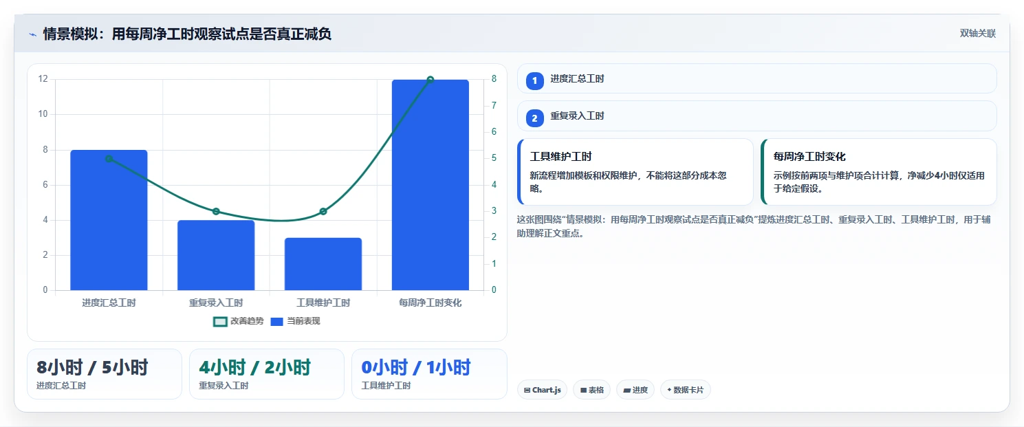选对工具事半功倍：2026年进度计划软件选型指南