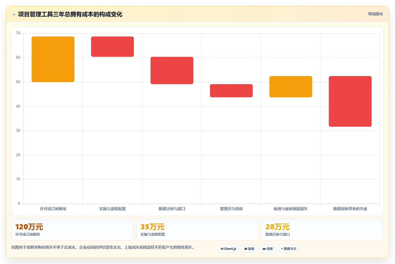 选对工具事半功倍:2026年最值得投资的5款项目管理工具8manage pm