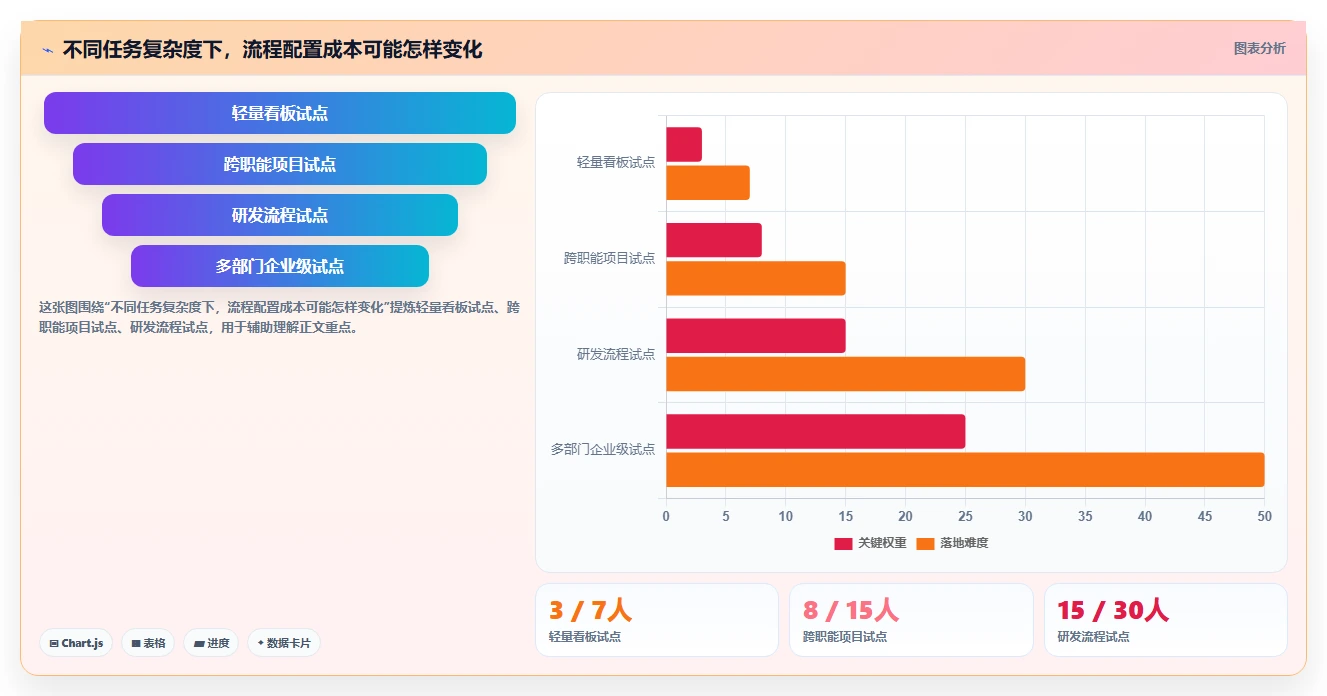 项目管理新选择:2026年最值得投资的5大任务完成软件