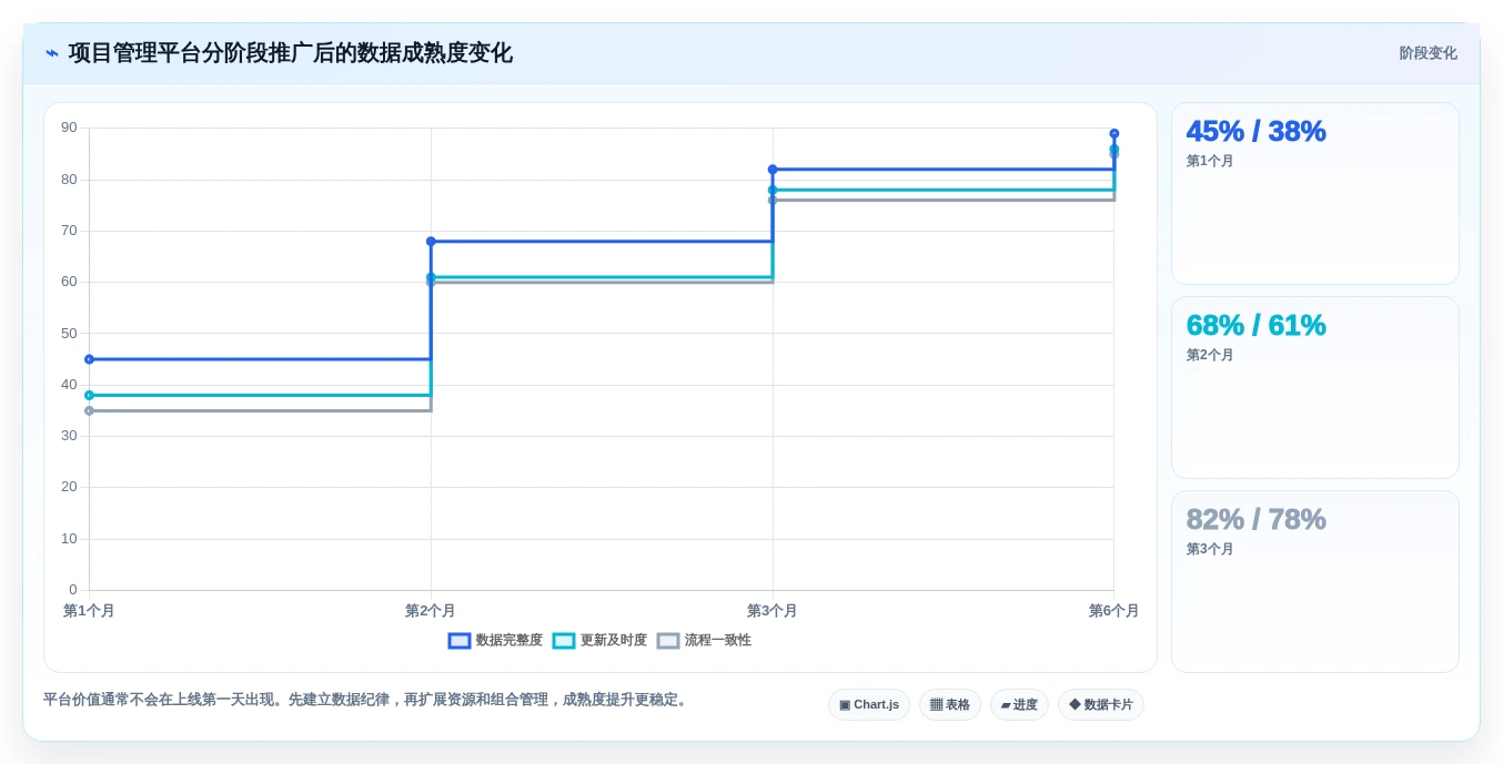 2026年项目管理革新:7款顶级项目到排期工具大盘点