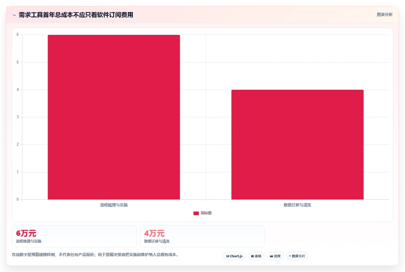 研发团队必看:2026年最受欢迎的5大需求文档工具推荐