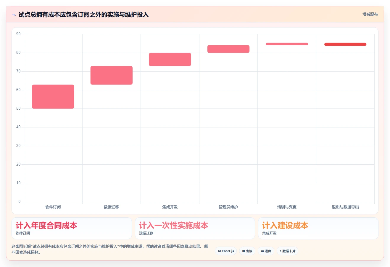 2026年效率之选:6大公司管理软件开发工具深度对比