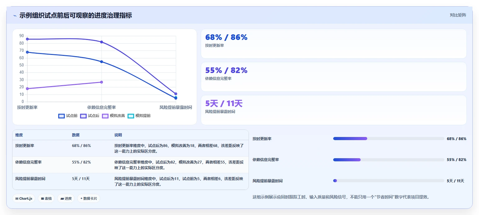 最新项目进度计划用什么软件选型指南：2026年效率提升必备5大工具