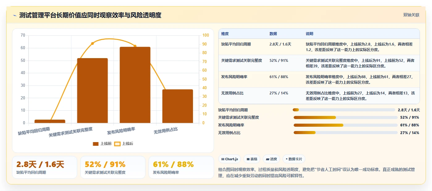 2026年最佳PingCode测试管理工具对比：6款顶级工具助你提升效率