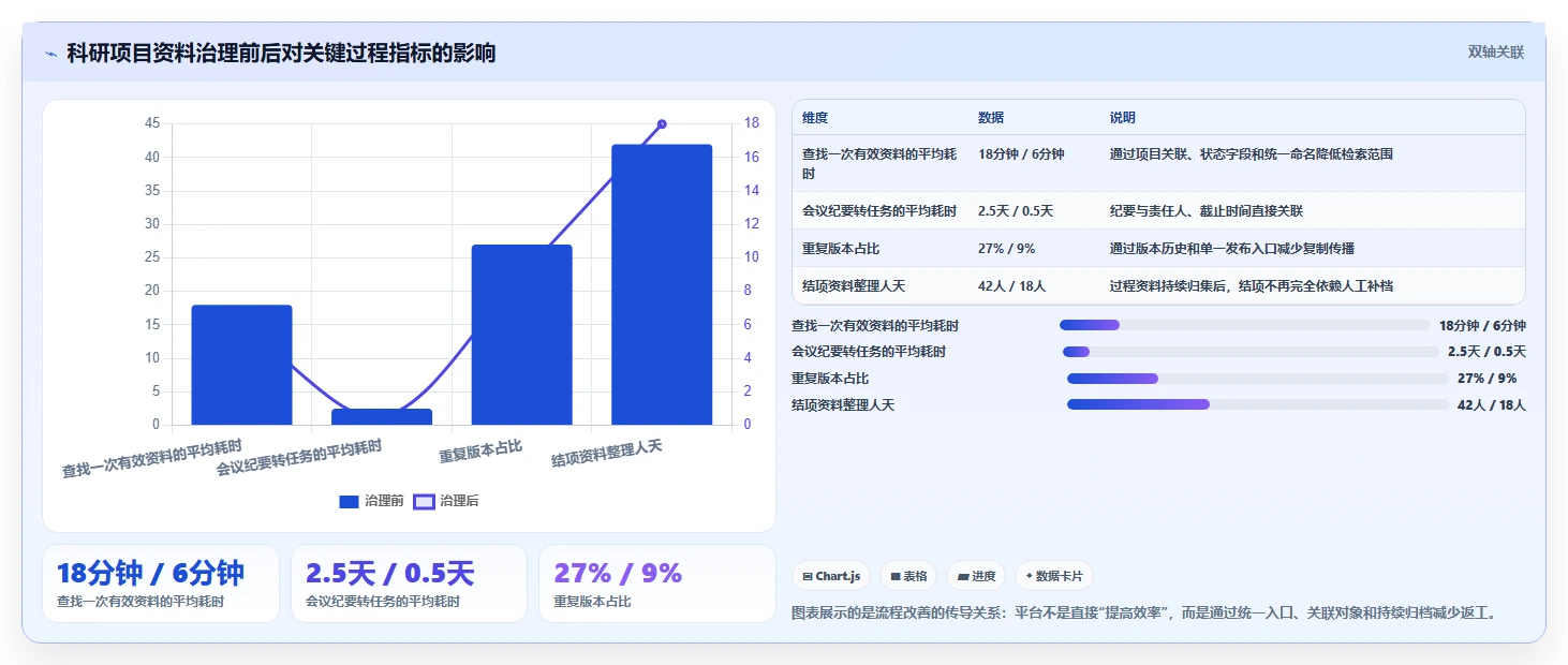 2026年高效教育:6款顶尖高校文档资料管理平台深度对比