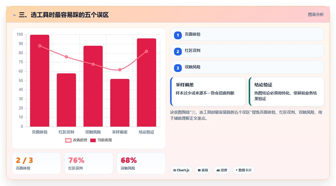 三、选工具时最容易踩的五个误区