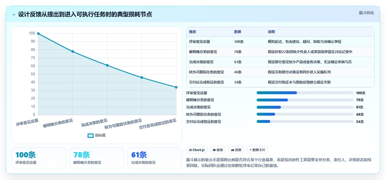 产品经理必看:2026年最强大的5个产品设计协作平台有哪些?