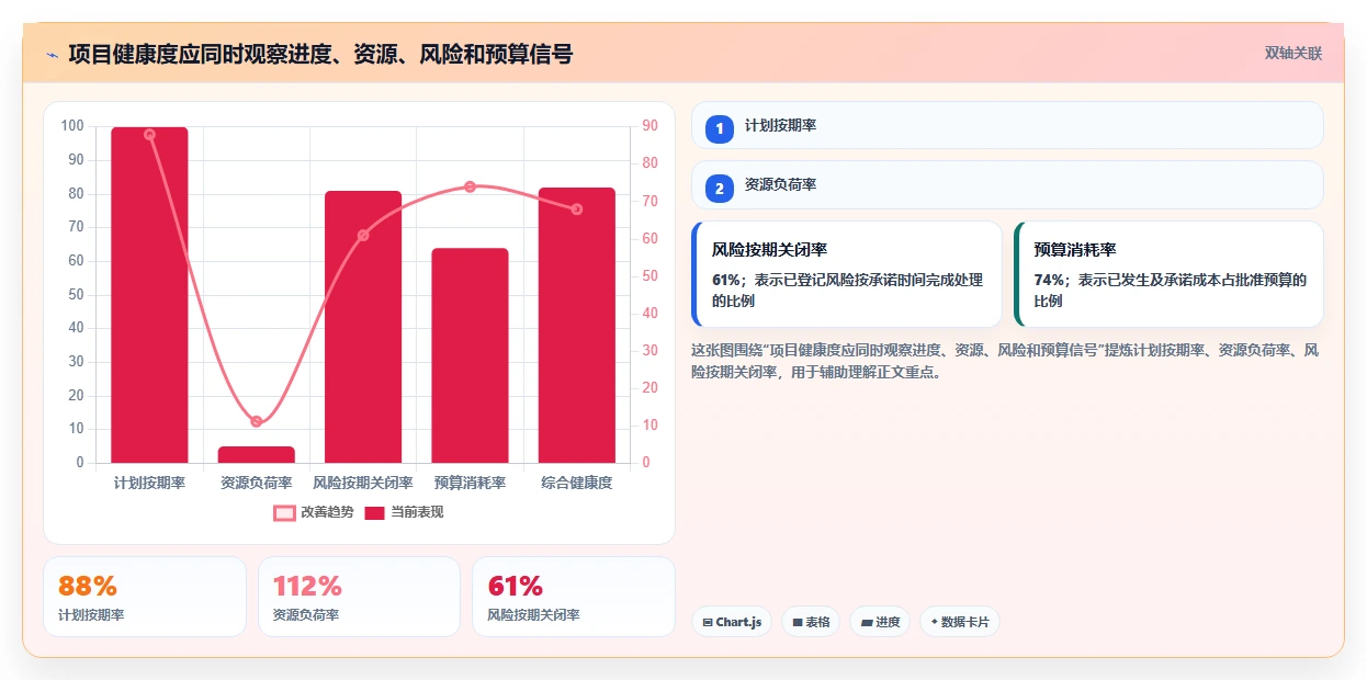 集团型企业项目管理软件哪个好用？2026年选型指南与深度测评