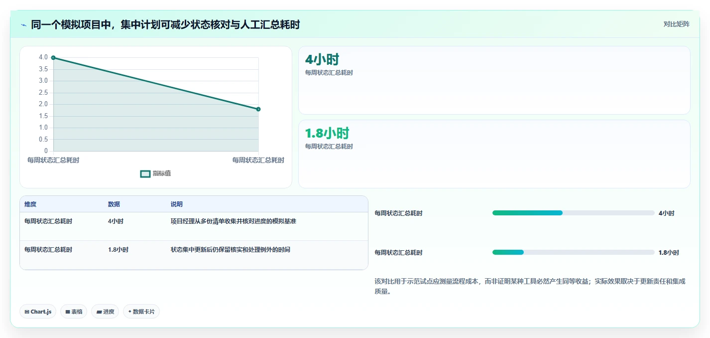 项目经理必看:如何挑选最适合的甘特图项目管理工具?2026年选购指南