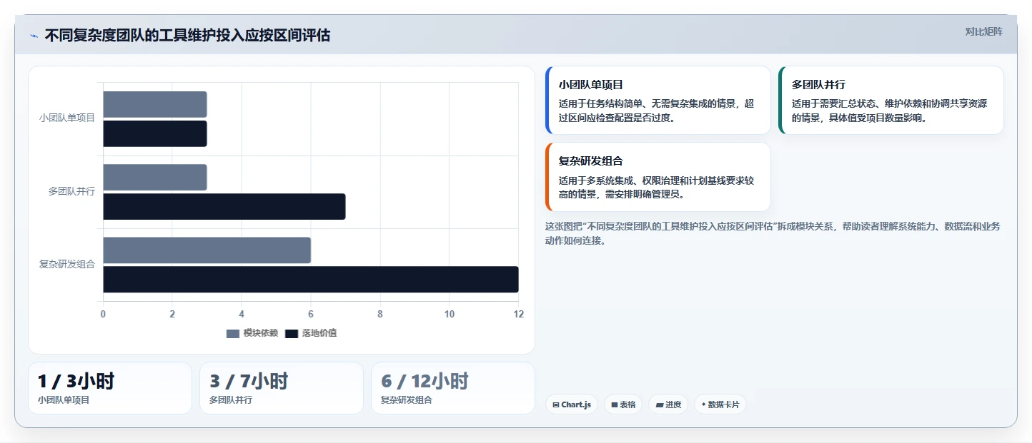 研发团队必看:2026年进度图工具选型指南,5款佼佼者详解