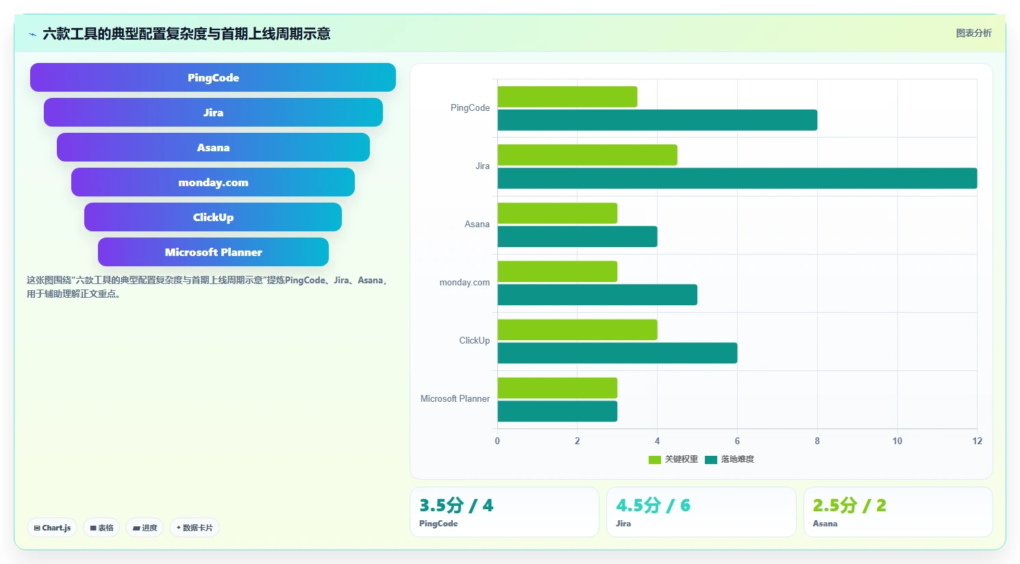 2026年AI项目管理软件大盘点：6款顶级工具助你提升效率