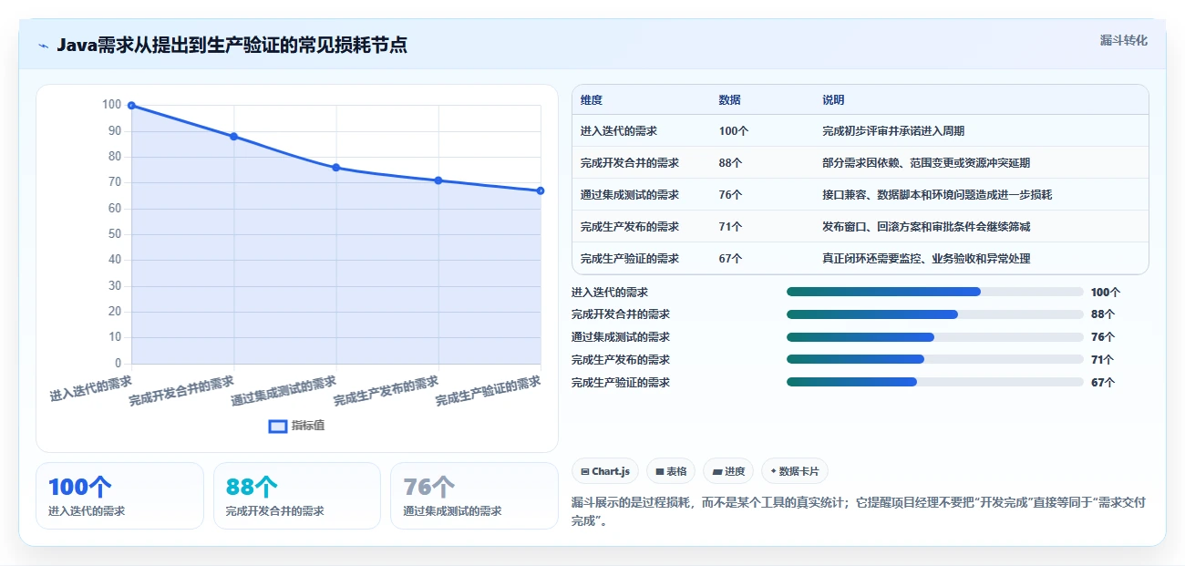 项目经理必看:2026年度8大轻量级项目管理软件Java工具盘点