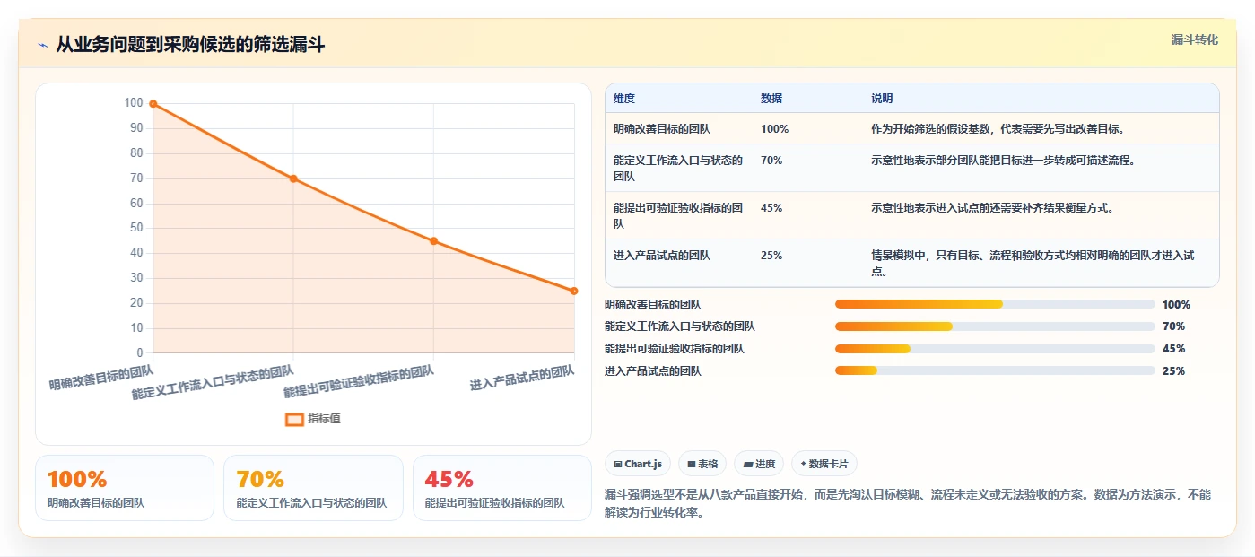 2026年精益项目管理工具选型指南：8款主流产品深度对比