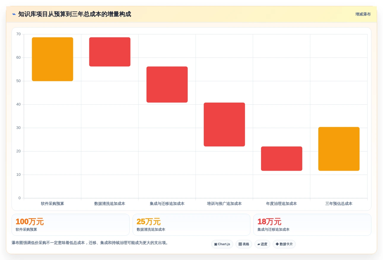 选对知识库建立软件很重要!2026年6大热门工具深度对比