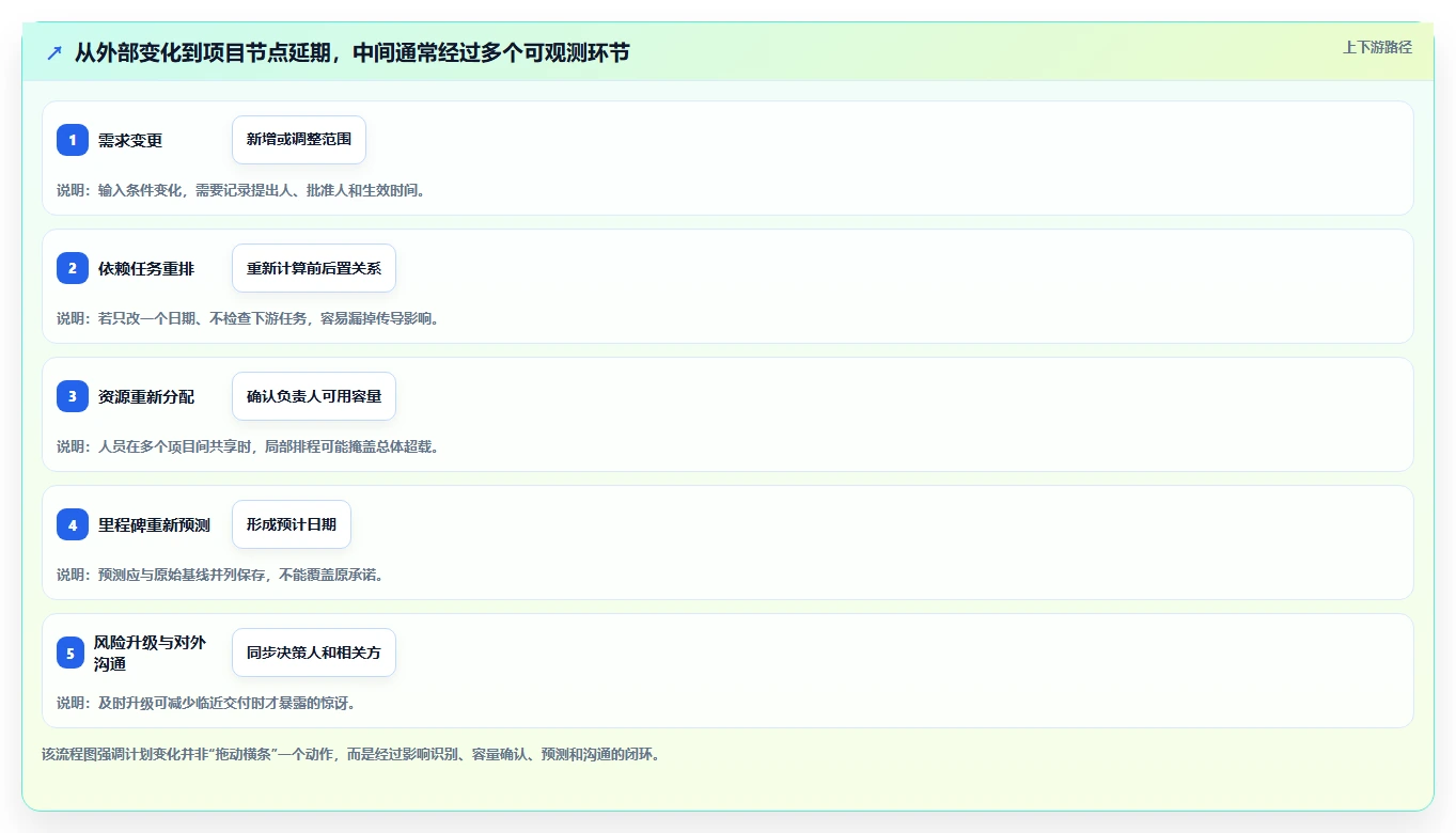 精准把控项目节奏:2026年度7款热门项目进度计划横道图在线生成工具推荐