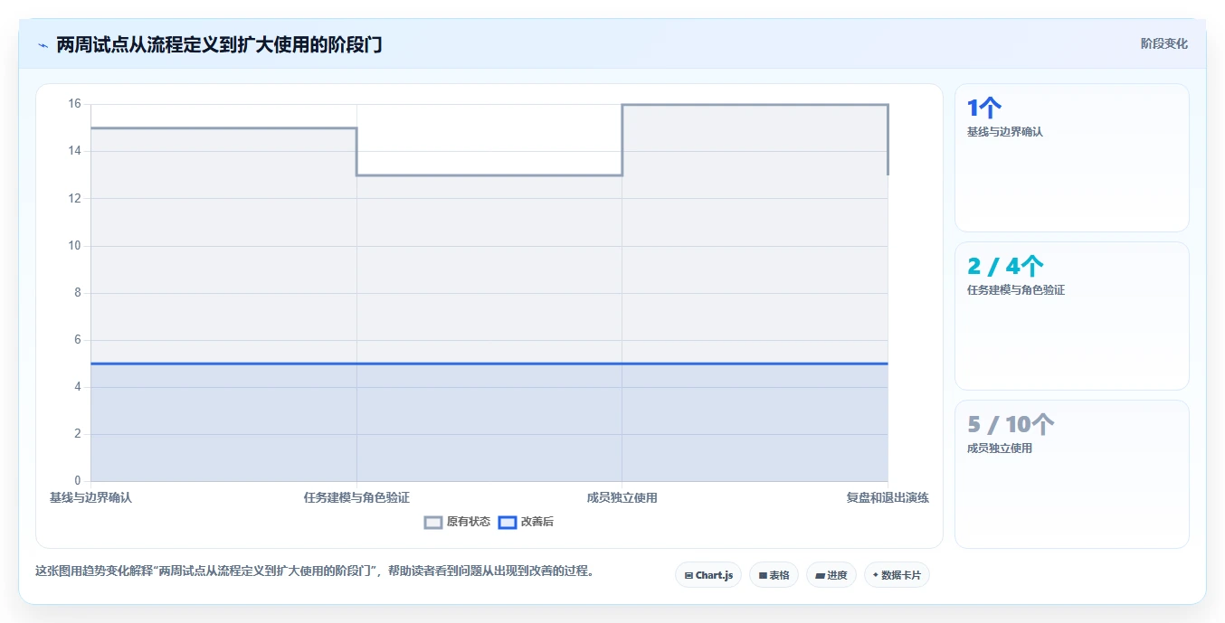 选对工具事半功倍：2026年开源项目进度管理系统选型指南