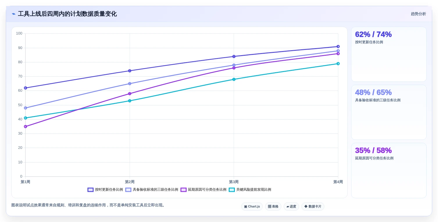 提升效率必备：2026年最受欢迎的5大三级进度计划软件工具推荐