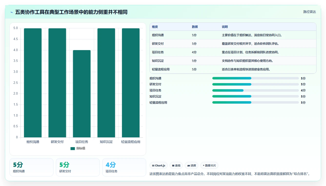 项目管理新趋势：2026年最受欢迎的5款阿里团队协作工具