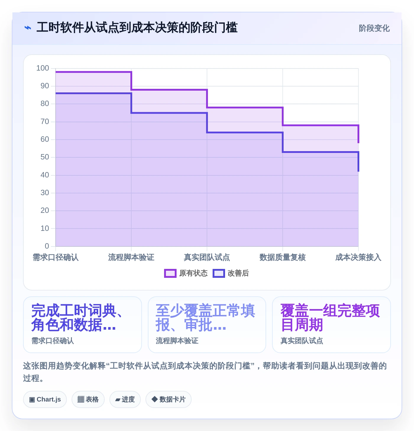 企业成本控制利器:2026年度7款顶级工时工作量核算软件评测
