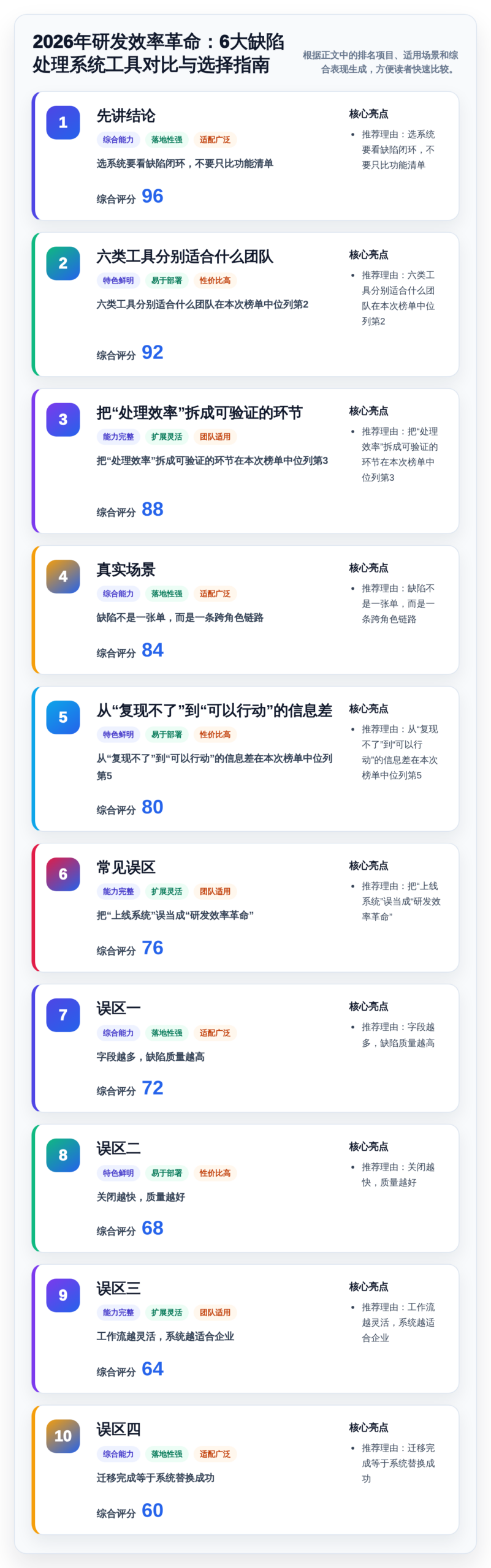 2026年研发效率革命：6大缺陷处理系统工具对比与选择指南