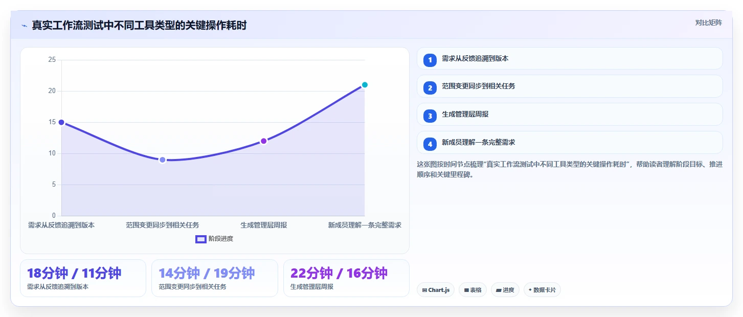 2026年知名的产品管理软件推荐:团队选型与功能对比指南