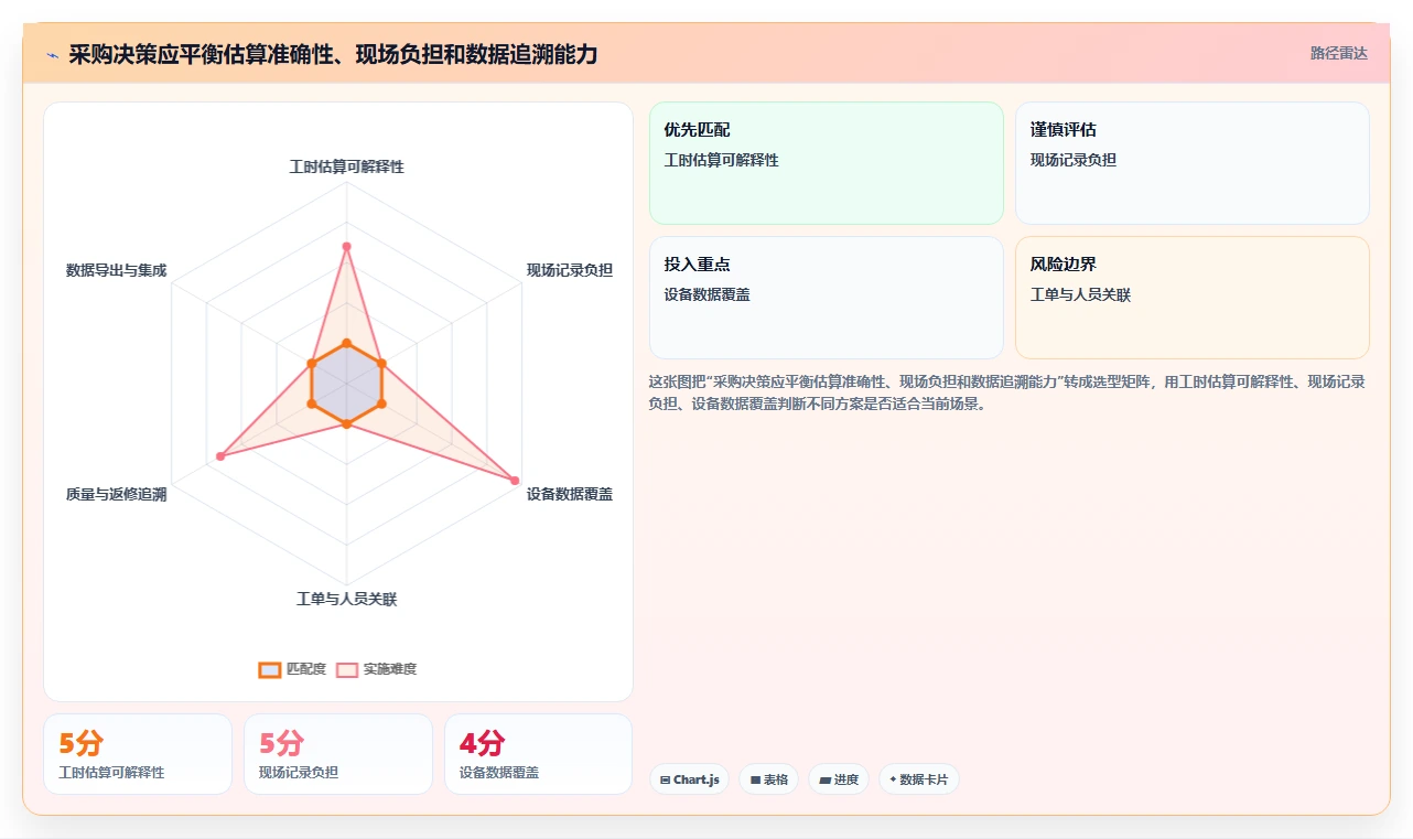2026年焊接工时计算软件大盘点:6款提升效率的顶级工具