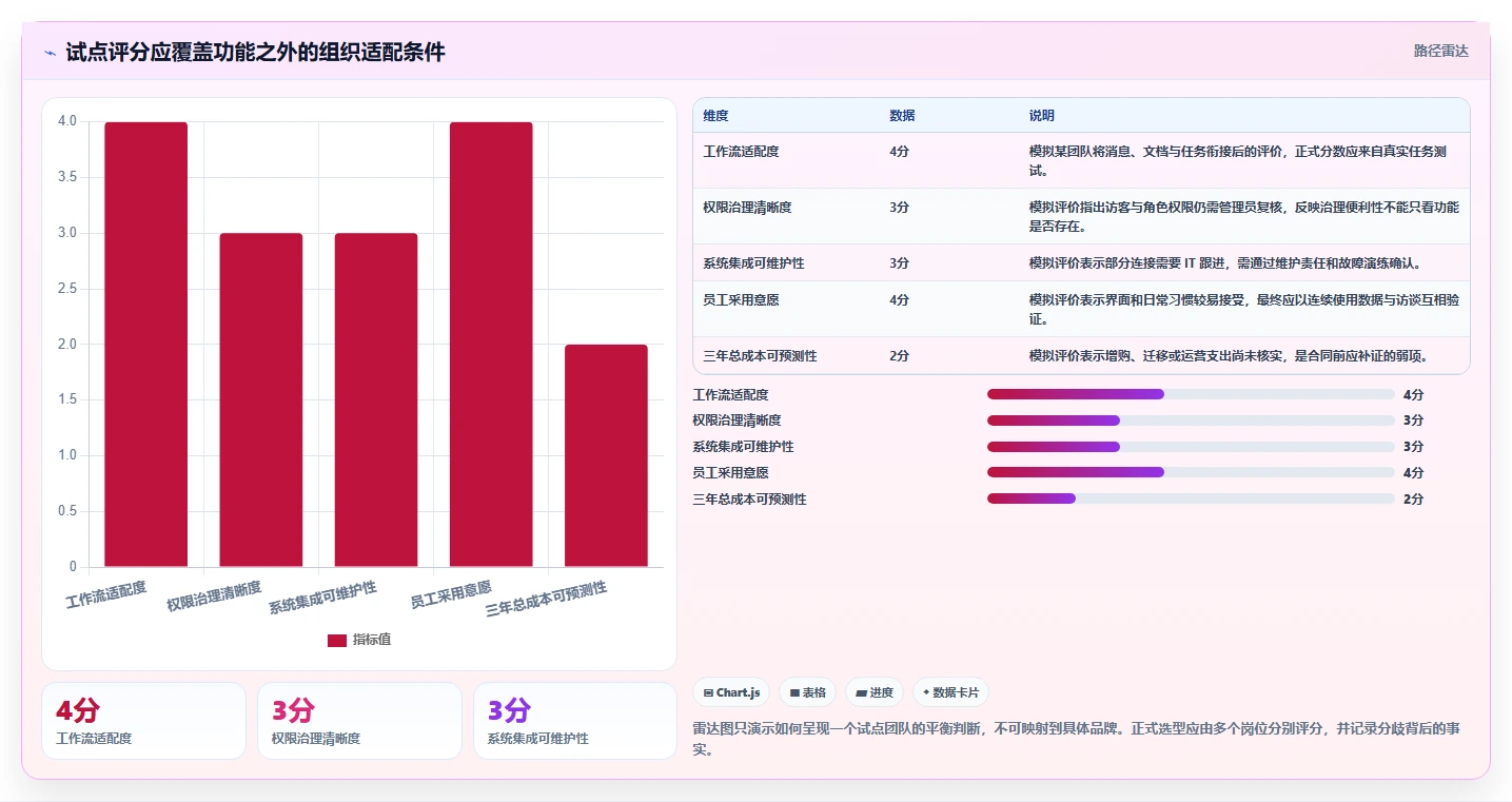 提升企业生产力:2026年最值得投资的5款团队协作通讯软件