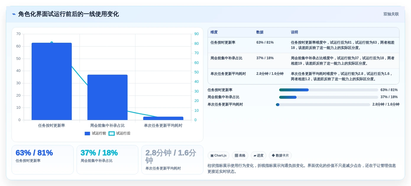 如何挑选最适合你的软件项目界面?2026年项目管理工具选型指南