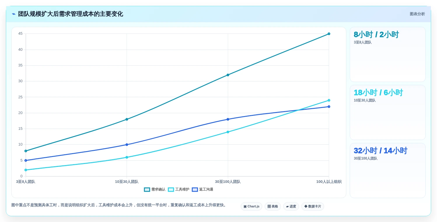 2026年初创企业需求管理工具哪家强：五大主流产品深度测评与选型指南