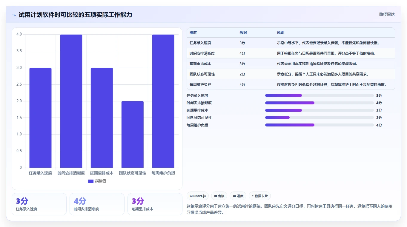 2026年精准计划软件app大盘点:6款提升效率的顶级工具