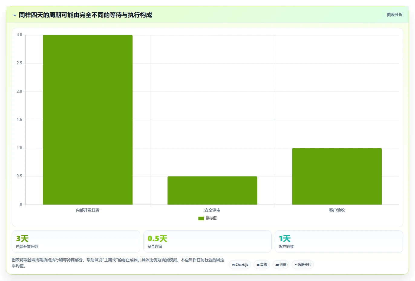 如何选择适合你的项目进度倒排计划表?2026年最新选型指南