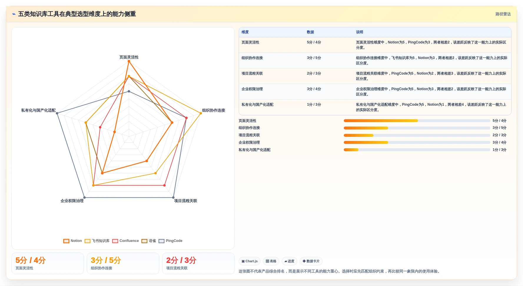 团队协作新趋势：2026年最受欢迎的5款联合知识库推荐