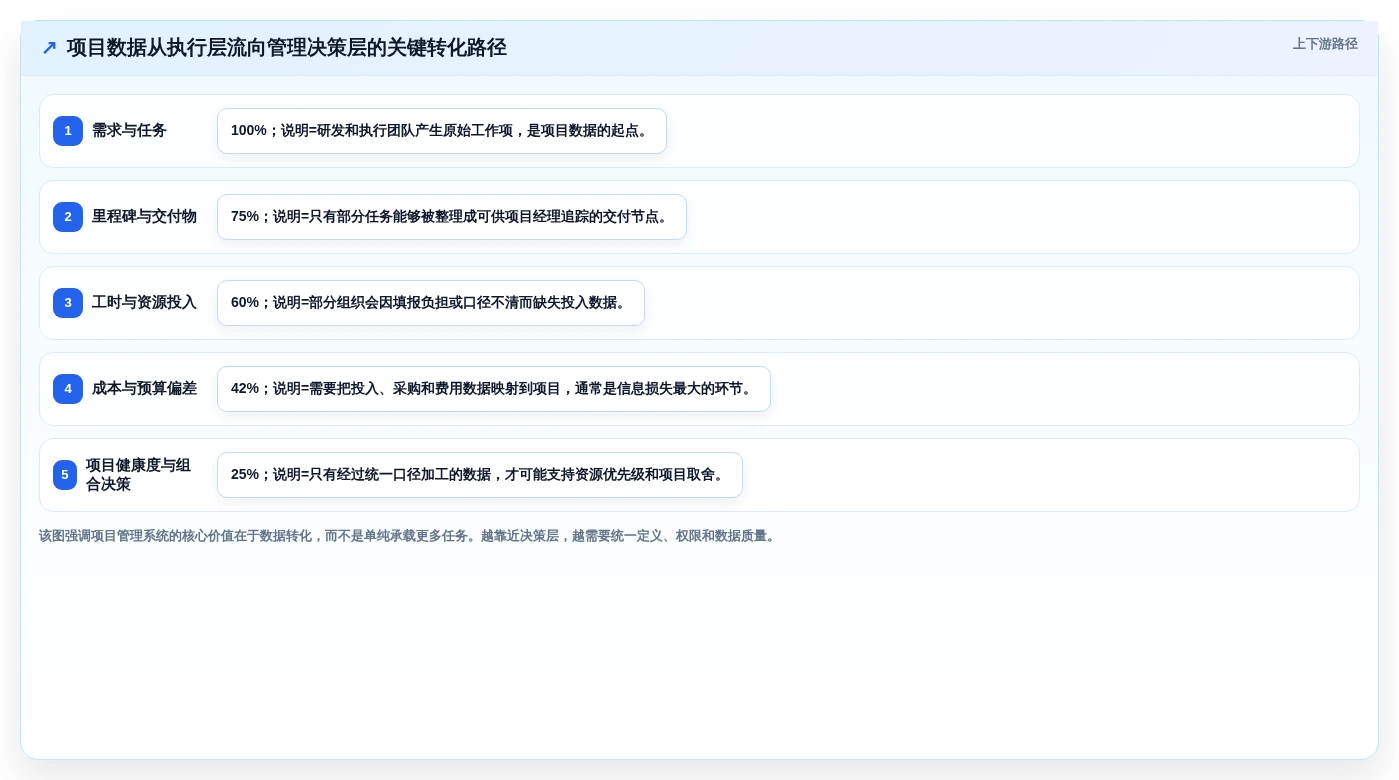 2026年项目管理系统排名:10款企业级工具深度测评与选型指南