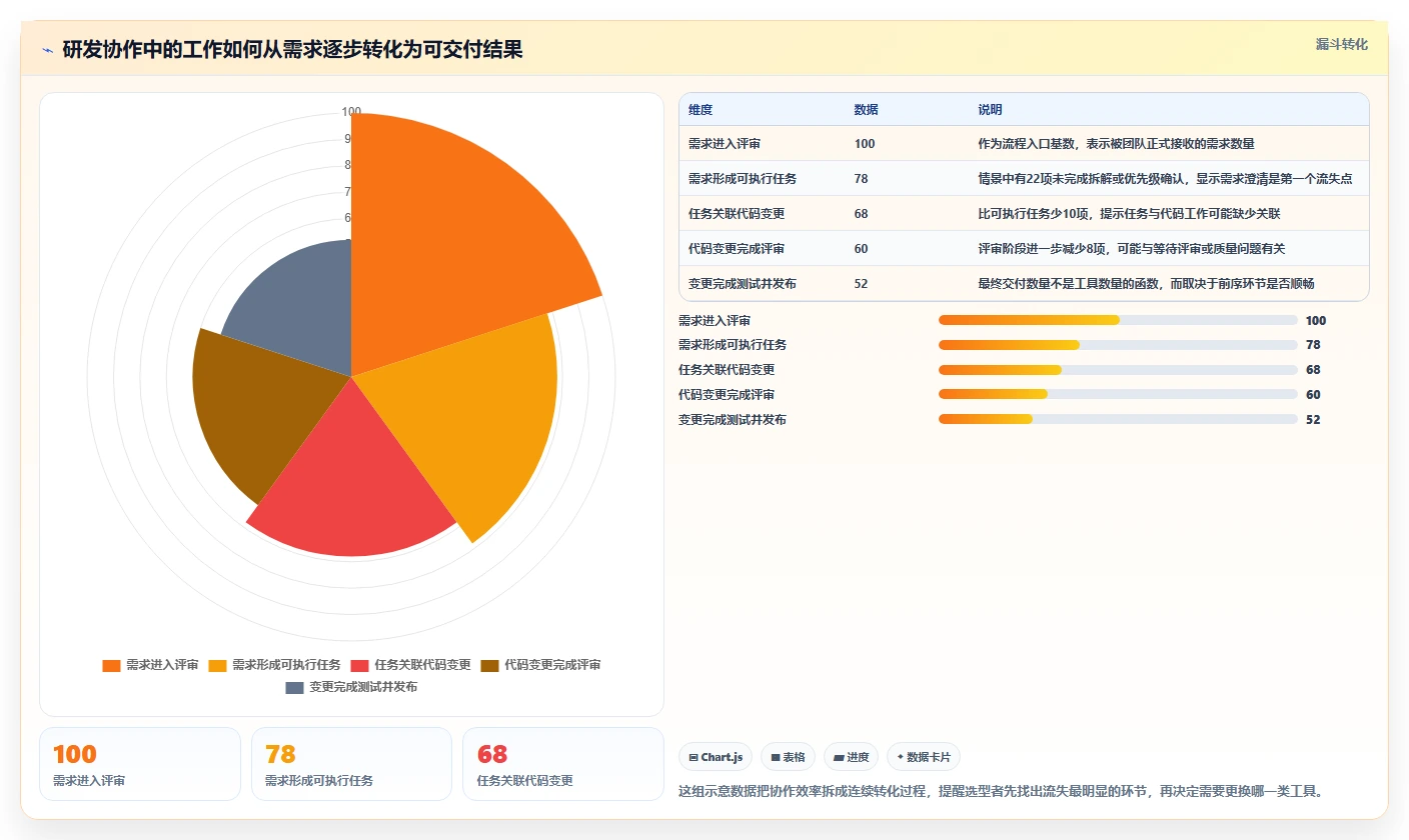 提升研发效率的秘诀：2026年最受欢迎的5大软件协作开发工具