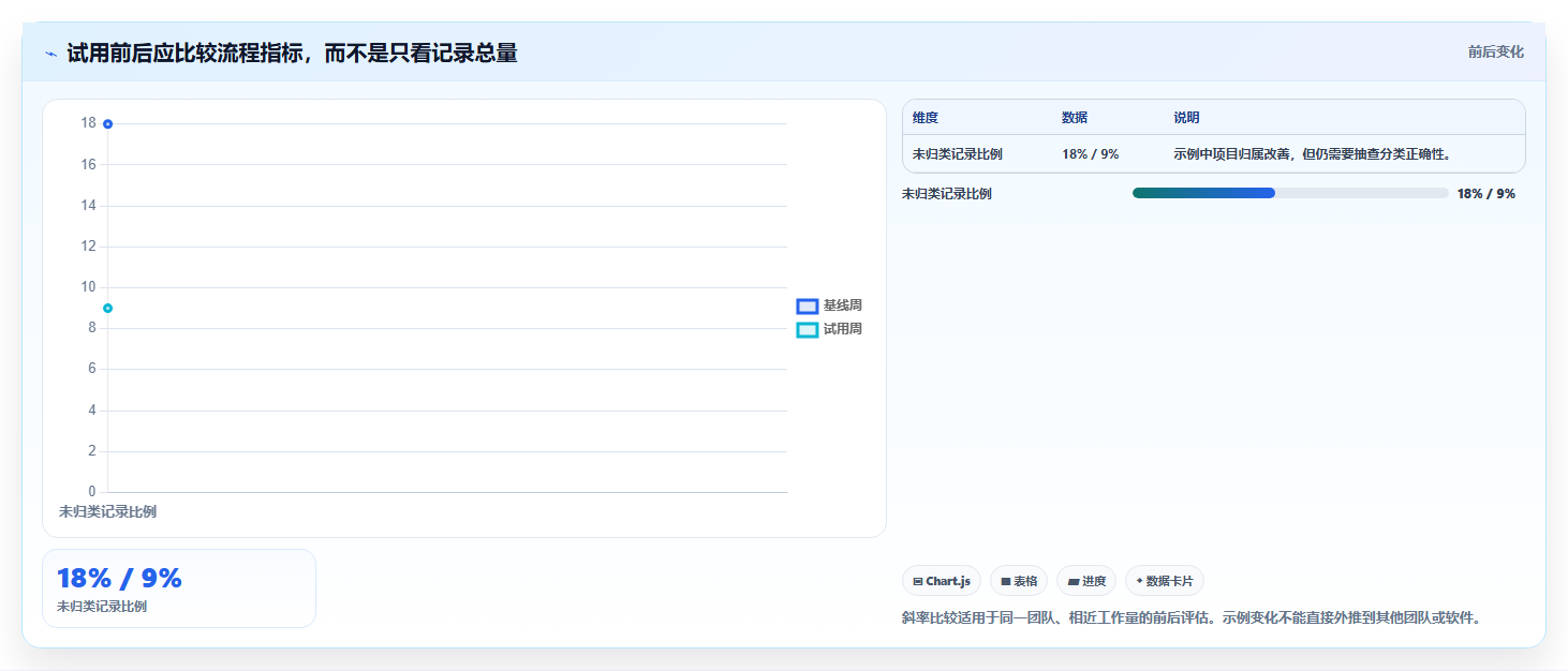 2026年效率革命:6款顶级时间记录软件全面对比
