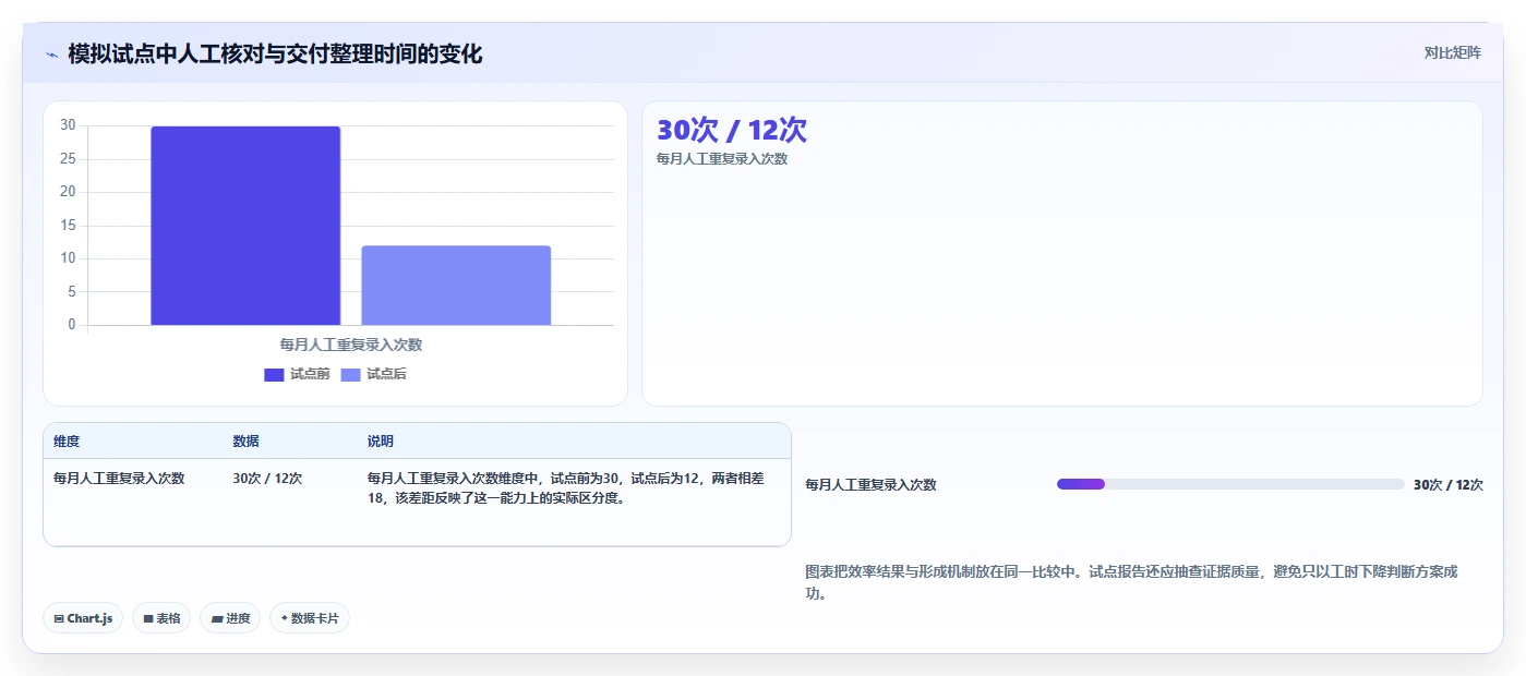 项目经理必看：2026年最值得投资的7大汽车行业软件开发管理平台推荐
