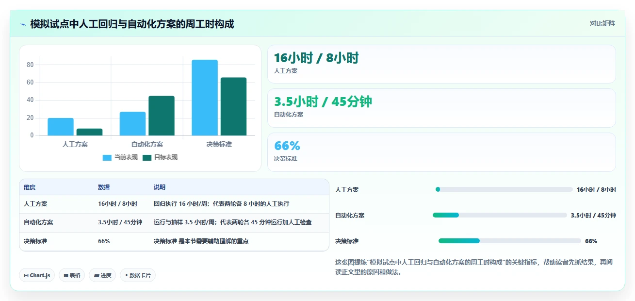 2026年最受欢迎的6款好用的测试软件:提升效率必备工具