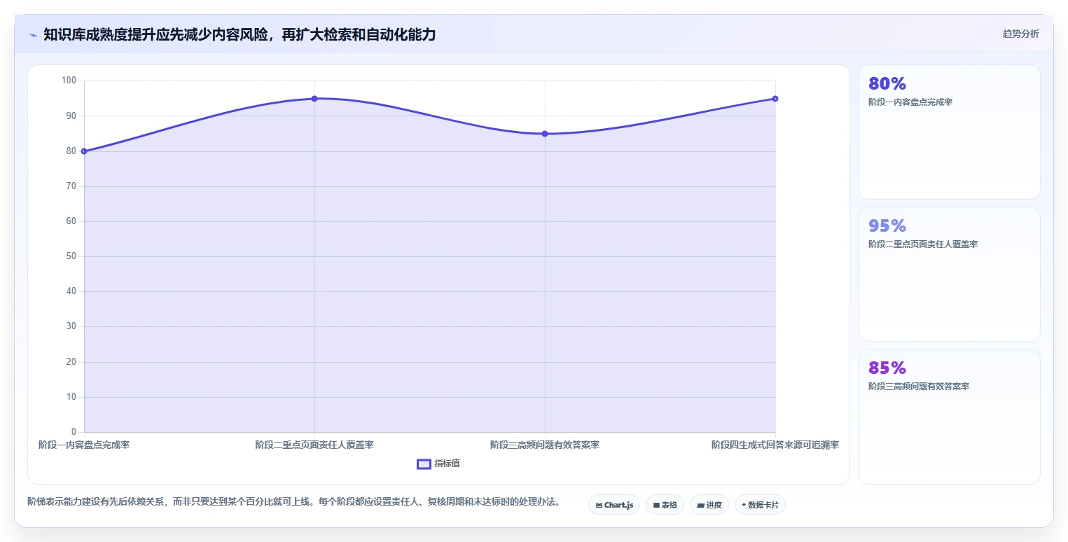 智能管理新趋势:2026年值得关注的5大知识库目录工具比较