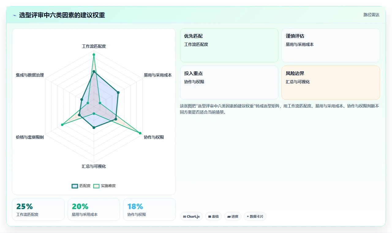 提升团队协作:2026年5款不可错过的电脑做工作计划的软件推荐